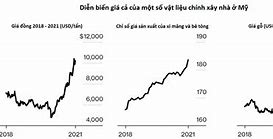 Chi Phí Sống Ở Mỹ 1 Tháng