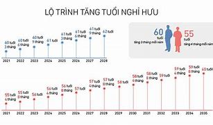 Đề Xuất Tăng Lương Hưu Năm 2025