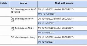 Lộ Trình Giảm Thuế Tiêu Thụ Đặc Biệt Ô Tô