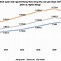 Thu Nhập Bình Quân Đầu Người Nhật Bản Năm 2023