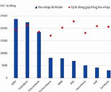 Thuế Đầu Vào Tiếng Anh Là Gì