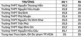 Trường Phú Nhuận Lấy Bảo Nhiều Điểm 2024 2